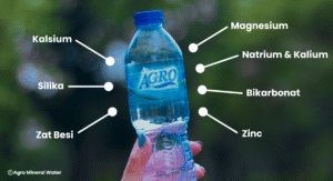 Botol air mineral AGRO dengan ilustrasi kandungan mineral seperti Kalsium, Magnesium, Natrium & Kalium, Silika, Bikarbonat, Zinc, dan Zat Besi.
