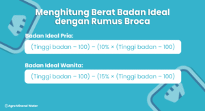 Infografis cara menghitung berat badan ideal dengan Rumus Broca untuk pria dan wanita berdasarkan tinggi badan.