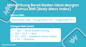 Infografis menghitung berat badan ideal dengan Rumus BMI atau Body Mass Index beserta kategori BMI untuk Asia.